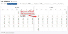 Load image into Gallery viewer, Advanced SEO Reports for $1