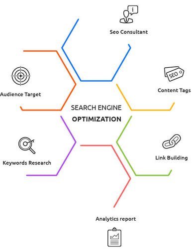 SmartSEO Professional SEO Services Package